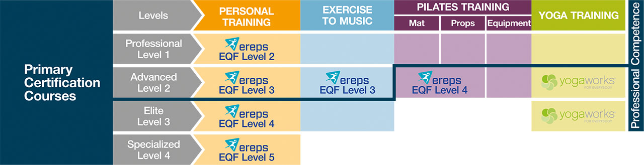 GRAFTS Hellas Primary Certification Courses (Courses) GRAFTS Hellas Primary Certification Courses (Courses)