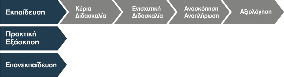Τα Στάδια ενός Εκπαιδευτικού Κύκλου της GRAFTS Hellas Τα Στάδια ενός Εκπαιδευτικού Κύκλου της GRAFTS Hellas
