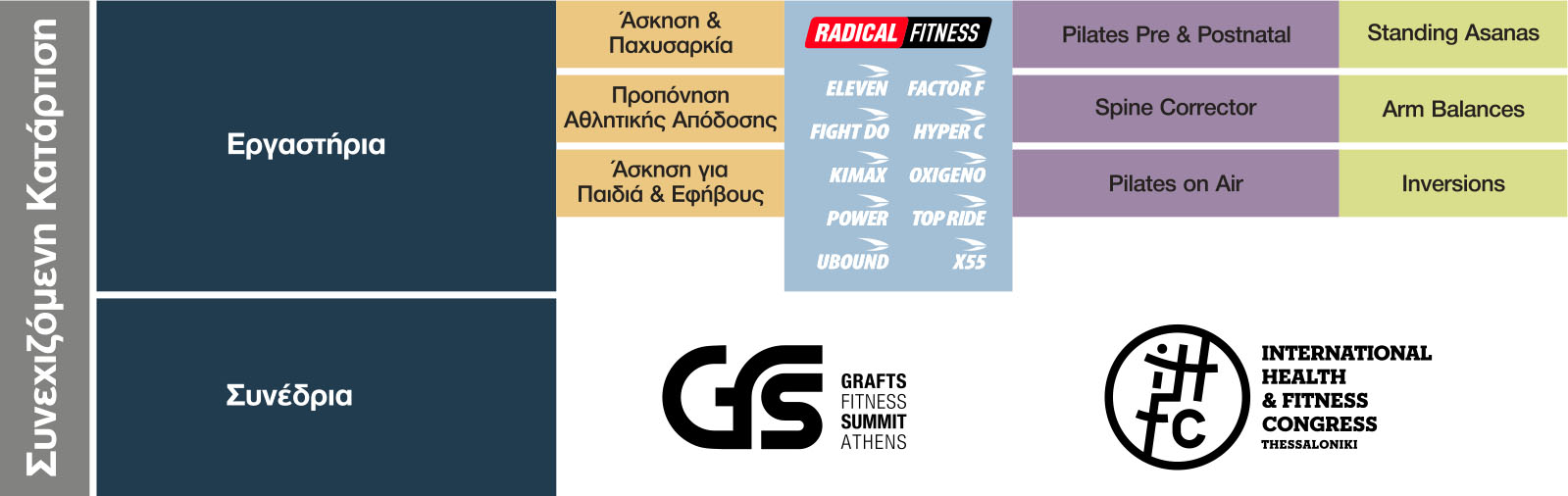 Εργαστήρια της GRAFTS Hellas Εργαστήρια της GRAFTS Hellas